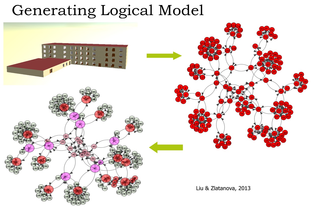 Generating Logical Model